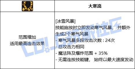 DNF冰结冰雪风暴技能进化全形态一览