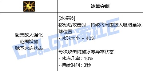 DNF冰结冰凌破技能进化全形态一览
