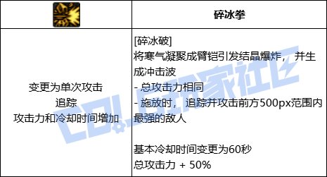 DNF冰结碎冰破技能进化全形态一览