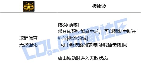 DNF冰结极冰领域技能进化全形态一览