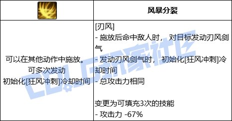 DNF风法刃风技能进化全形态一览