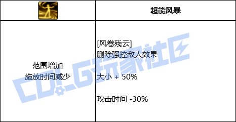 DNF风法风卷残云技能进化全形态一览