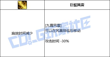 DNF风法九霄风雷技能进化全形态一览