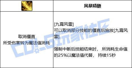 DNF风法九霄风雷技能进化全形态一览