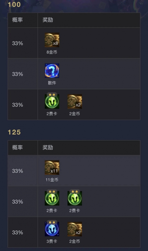 云顶之弈s14执事层数奖励一览