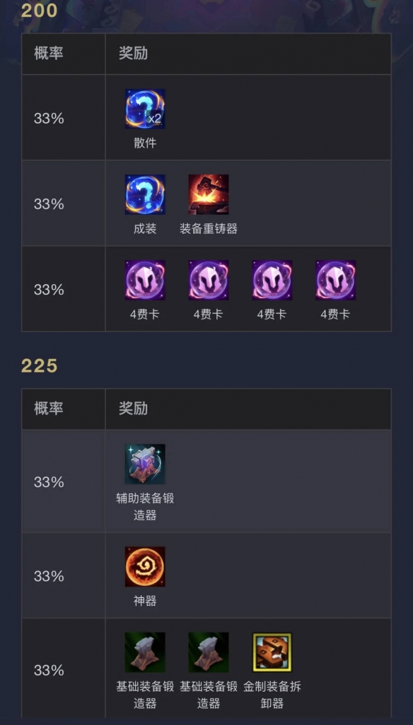 云顶之弈s14执事层数奖励一览