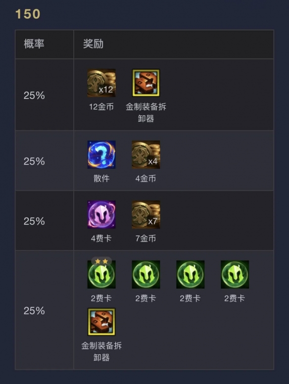 云顶之弈s14执事层数奖励一览