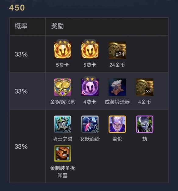 云顶之弈s14执事层数奖励一览