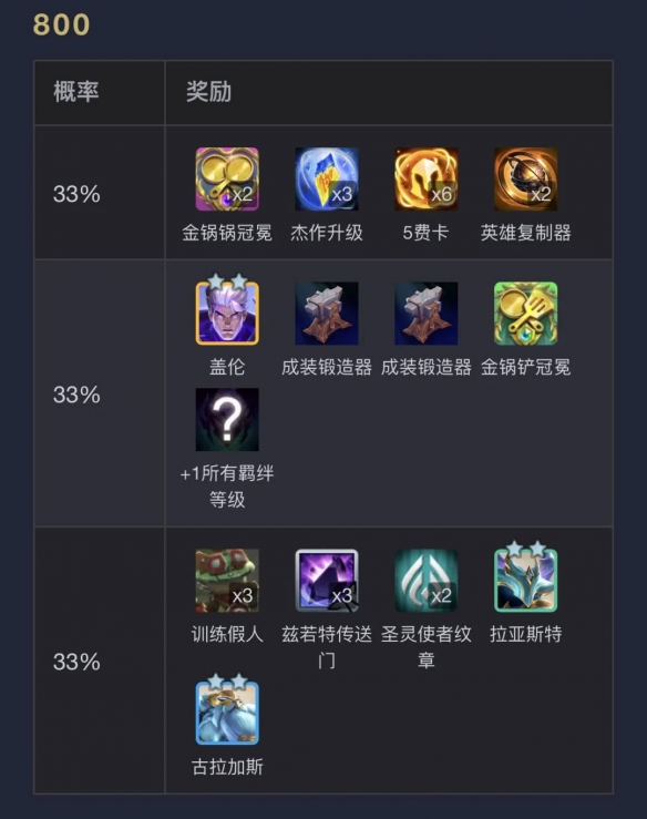 云顶之弈s14执事层数奖励一览