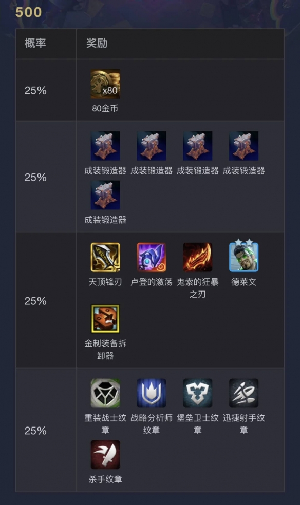 云顶之弈s14执事层数奖励一览