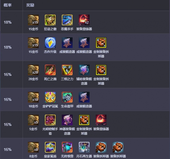 云顶之弈s14崇高冒险奖励有哪些