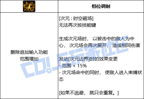 DNF次元次元时空磁场技能进化全形态一览