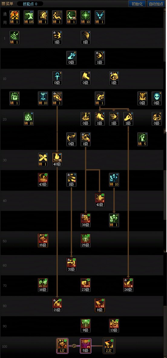 DNF人造神团本蓝拳加点攻略