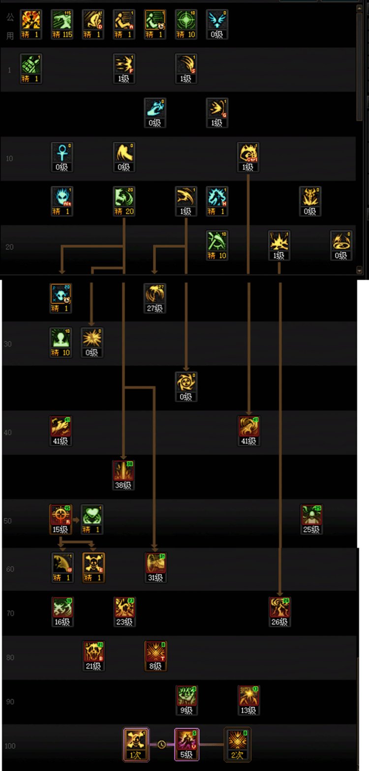 DNF人造神团本复仇者加点攻略