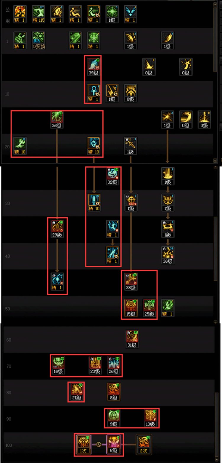 DNF人造神团本奶妈加点攻略