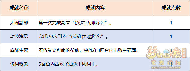 梦幻西游英雄九幽除名副本攻略