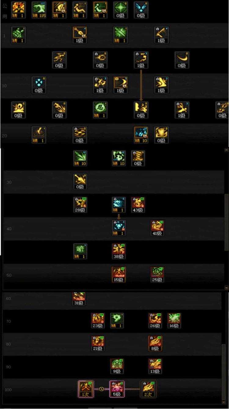 DNF人造神团本忍者加点攻略