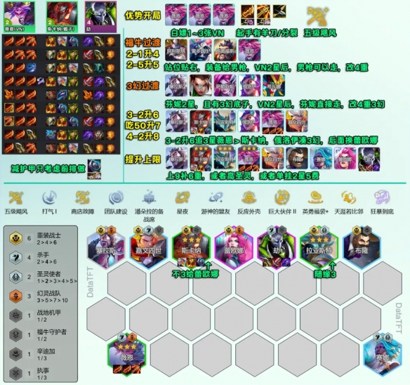 云顶之弈s14重装VN阵容推荐