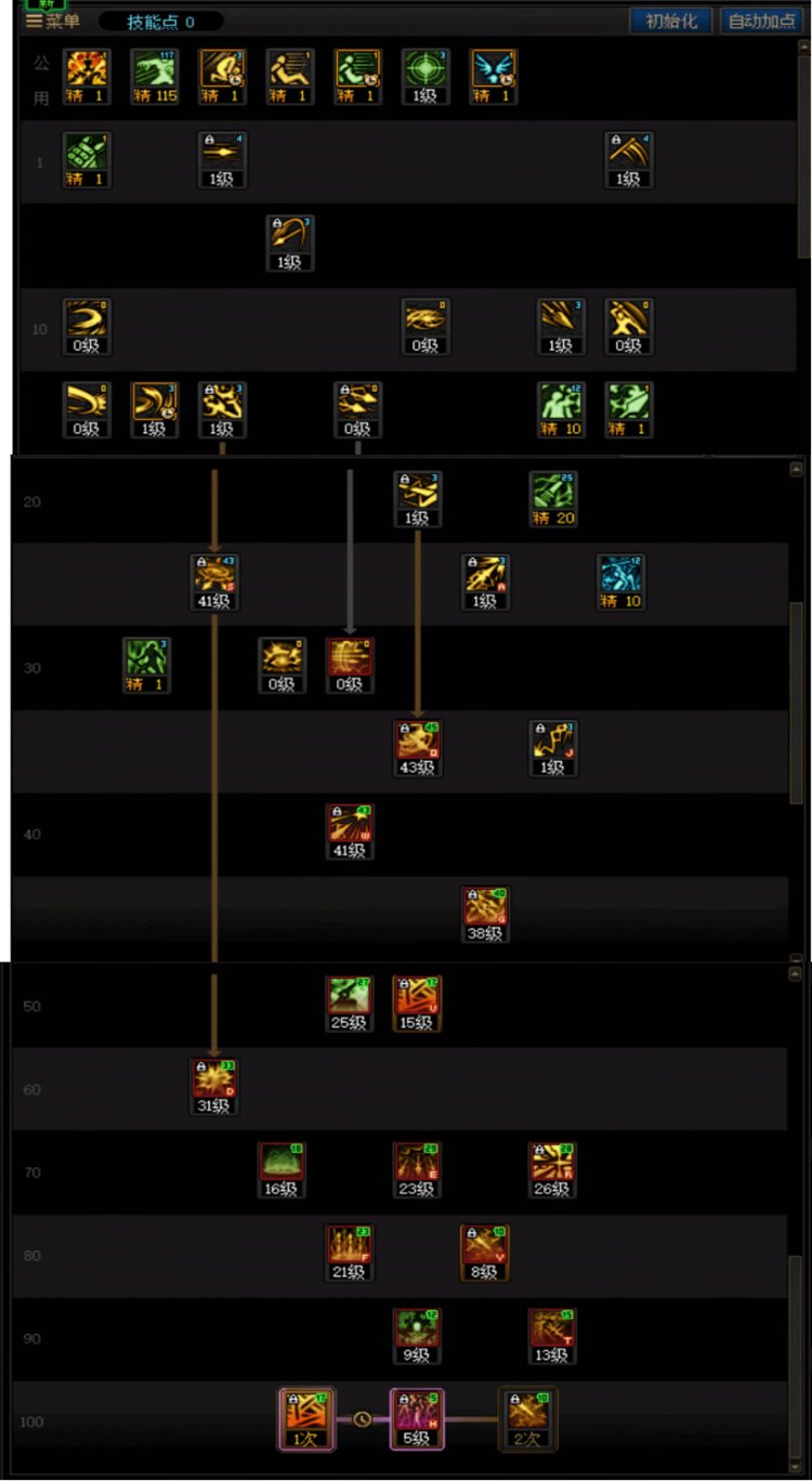 DNF人造神团本暗枪加点攻略