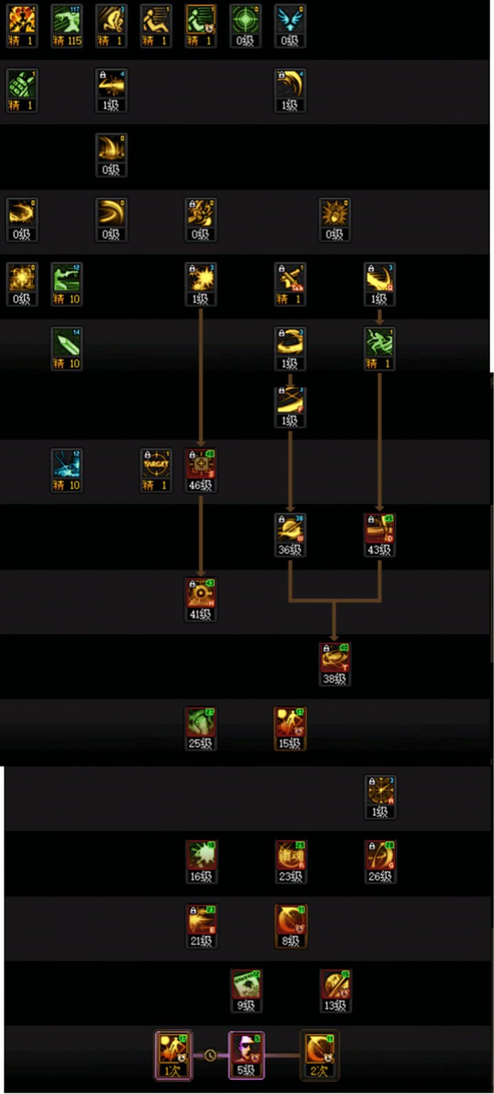 DNF人造神团本特工加点攻略