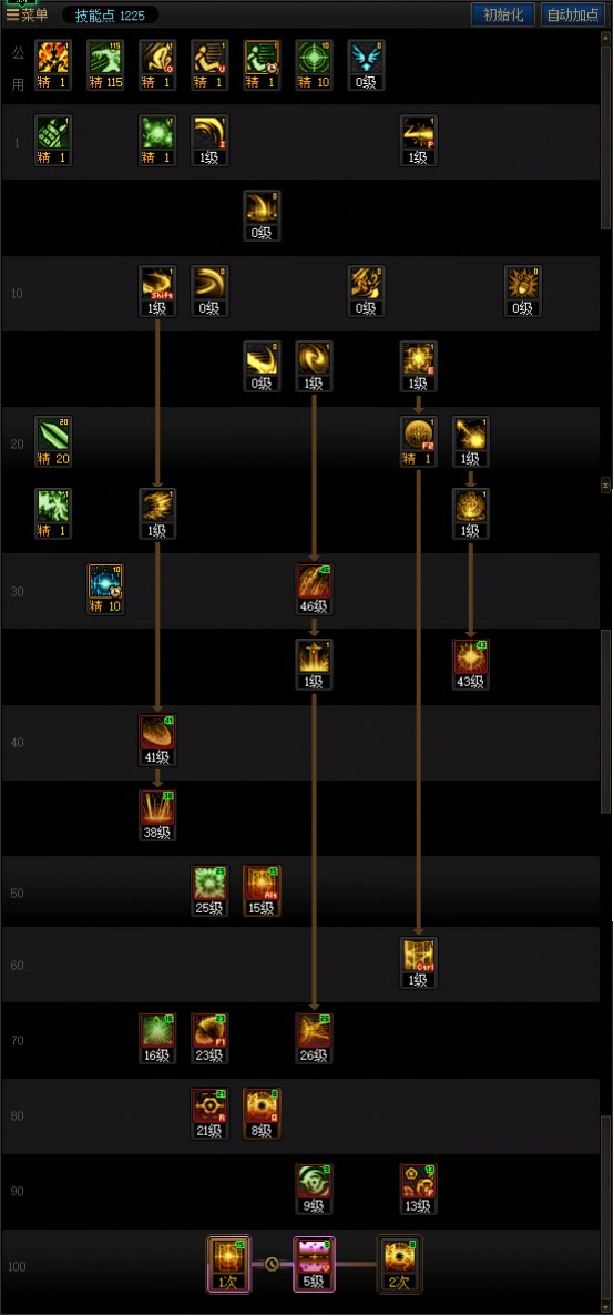 DNF人造神团本专家加点攻略