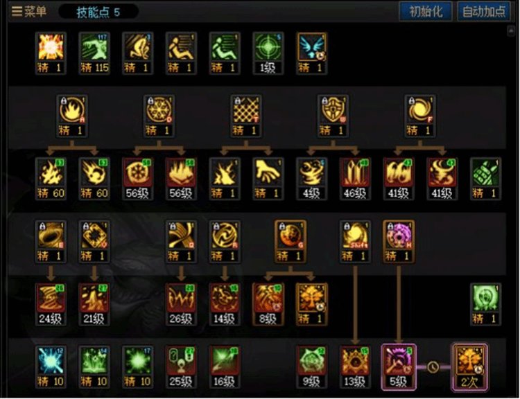 DNF人造神团本缔造者加点攻略