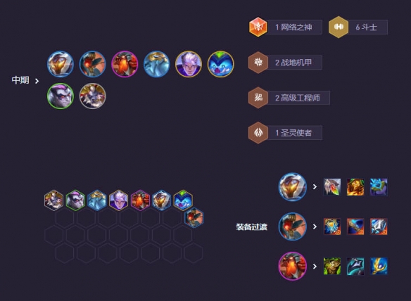 云顶之弈s14斗士稻草人阵容推荐