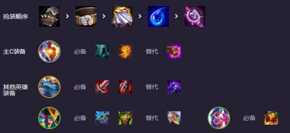 云顶之弈s14适应性打击阵容推荐