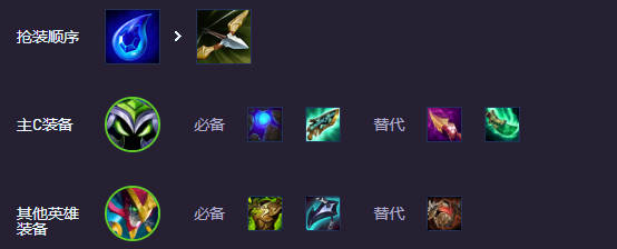 云顶之弈s14赛博小法阵容推荐