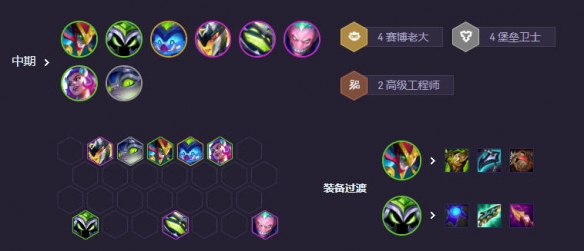 云顶之弈s14赛博小法阵容推荐