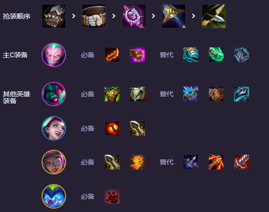 云顶之弈s14高街头火男阵容推荐