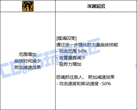 DNF血法噬魂囚笼技能进化全形态一览