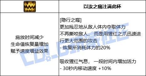 DNF血法隐行之噬技能进化全形态一览
