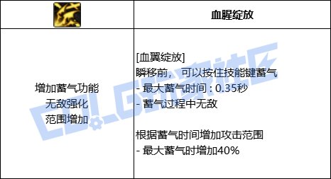 DNF血法血翼绽放技能进化全形态一览
