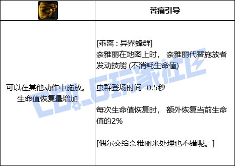 DNF次元乖离异界蜂群技能进化全形态一览