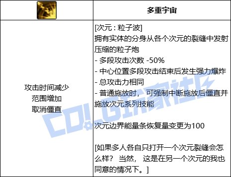 DNF次元次元粒子波技能进化全形态一览