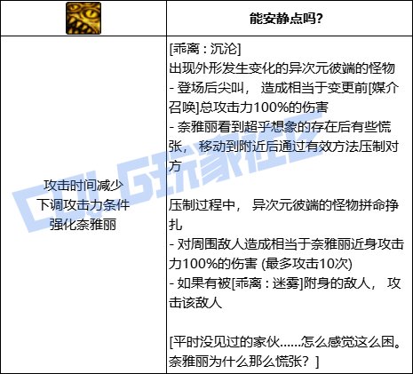 DNF次元乖离沉沦技能进化全形态一览