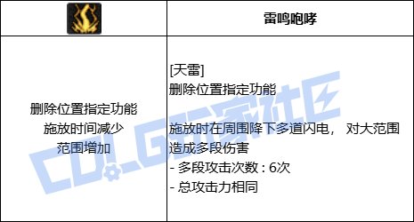 DNF元素天雷技能进化全形态一览