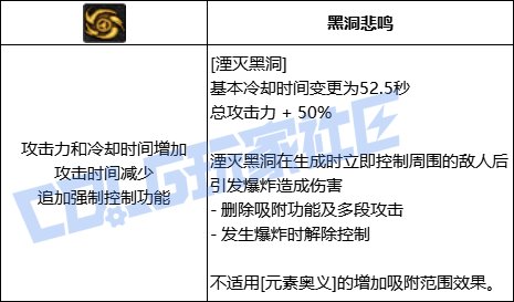 DNF元素湮灭黑洞技能进化全形态一览