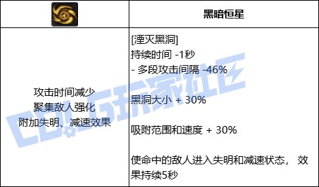 DNF元素湮灭黑洞技能进化全形态一览