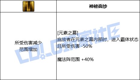 DNF元素元素之幕技能进化全形态一览