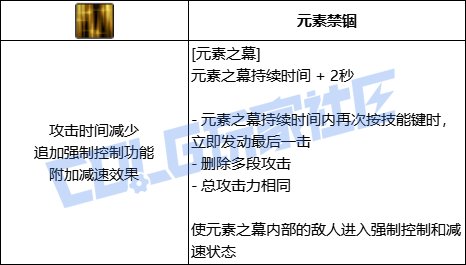 DNF元素元素之幕技能进化全形态一览