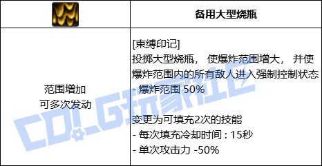 DNF召唤束缚印记技能进化全形态一览