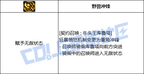 DNF召唤牛头王库鲁塔技能进化全形态一览