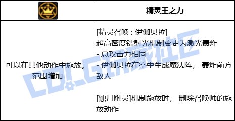 DNF召唤精灵召唤伊伽贝拉技能进化全形态一览