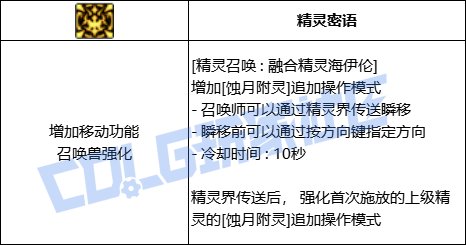 DNF召唤融合精灵海伊伦技能进化全形态一览