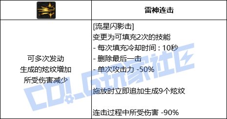 DNF战法流星闪影击技能进化全形态一览