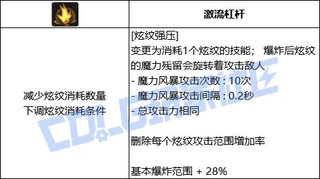 DNF战法炫纹强压技能进化全形态一览