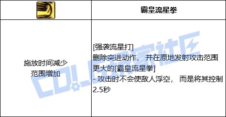 DNF战法强袭流星打技能进化全形态一览
