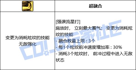 DNF战法强袭流星打技能进化全形态一览